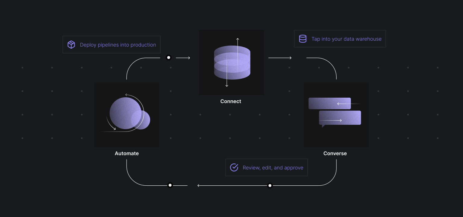 Number Station Raised $17.5 Million to automate your Data Stack with AI