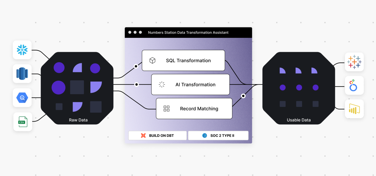 Number Station Raised $17.5 Million to automate your Data Stack with AI